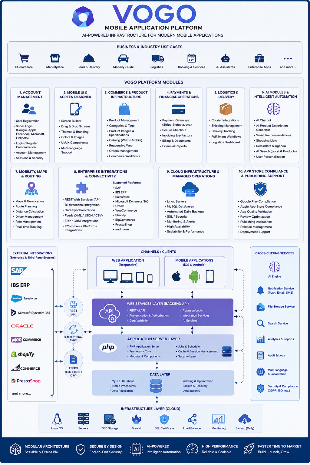 VOGO Enterprise Suite — vertical stack view